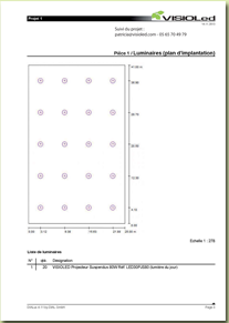 Répartition de l'éclairement
